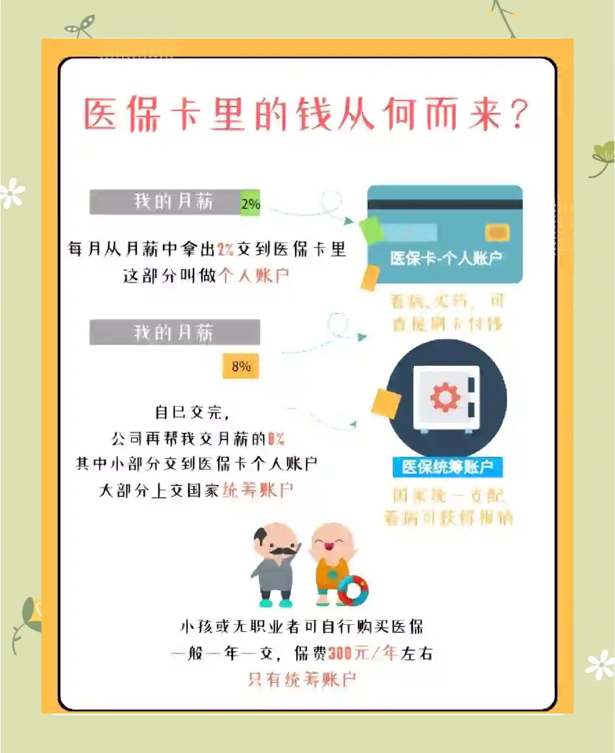 浙江最新怎么把医保卡里的钱取出来方法分析(最方便真实的浙江医保卡提取现金方法方法)