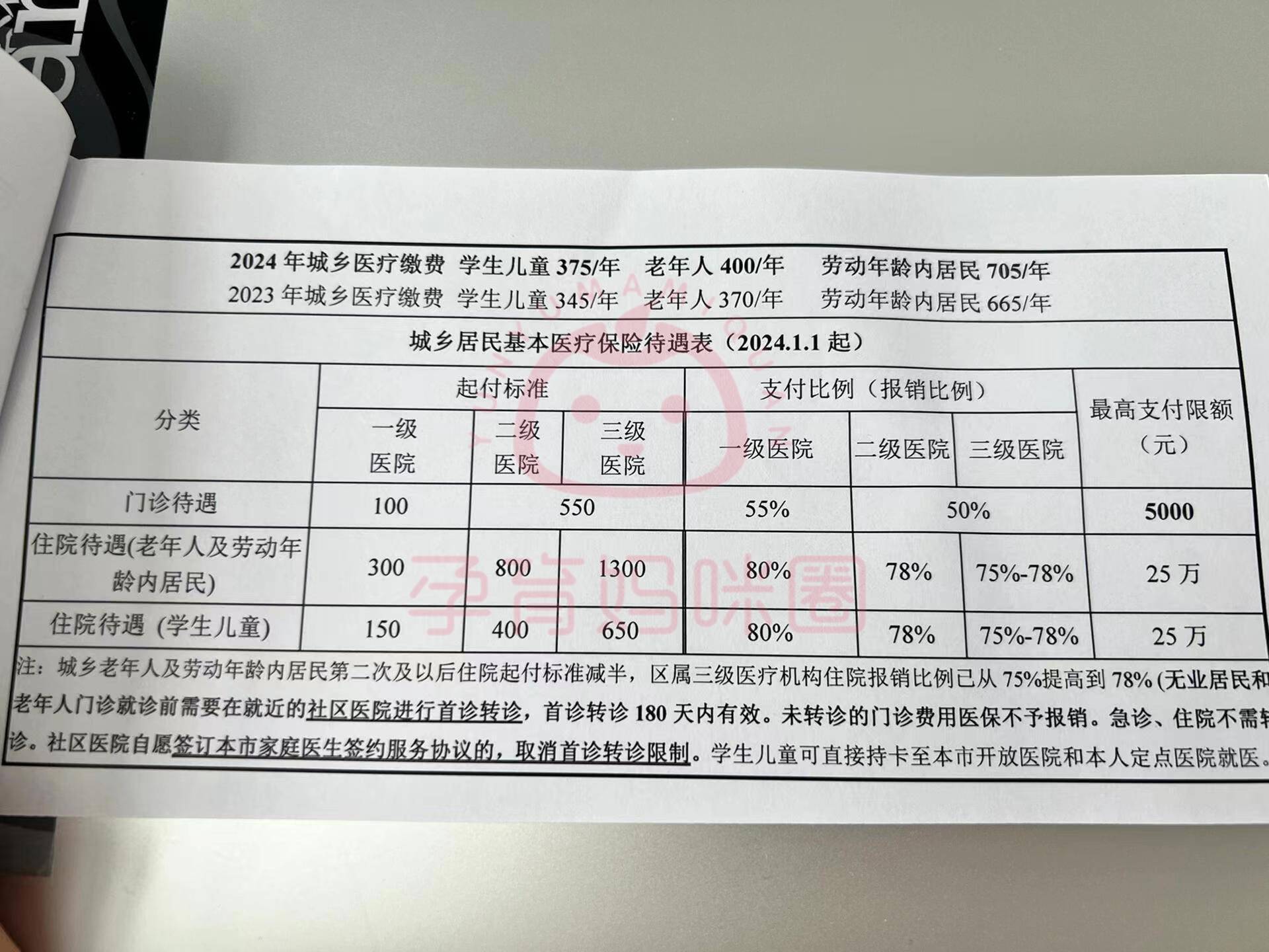 浙江套医保卡联系方式2024的简单介绍