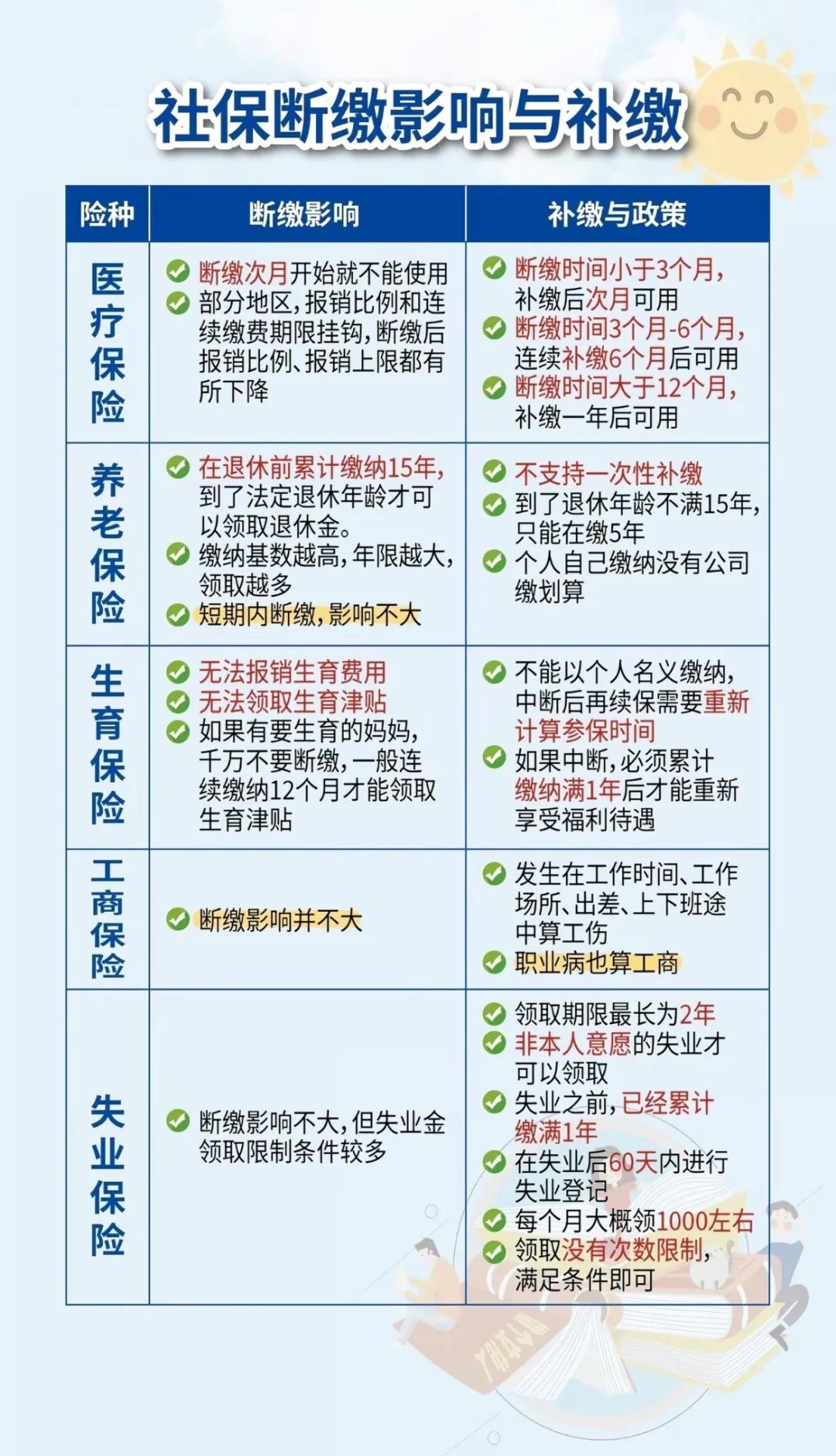 浙江最新医疗保险60%和100%区别方法分析(最方便真实的浙江医保按60%交费报销比例是多少方法)