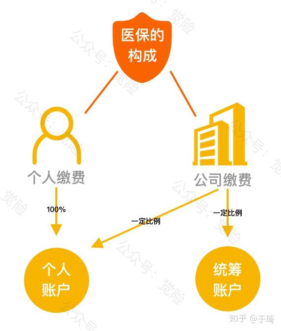 浙江最新找中介10分钟提取医保方法分析(最方便真实的浙江找中介10分钟提取医保苏州方法)
