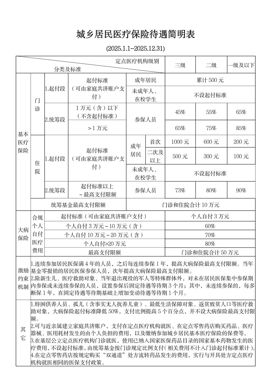 浙江最新厦门个人账户医保取现方法分析(最方便真实的浙江厦门医保提现方法)