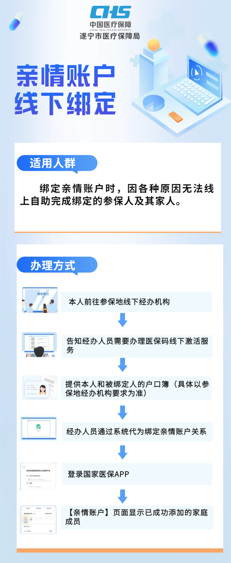浙江最新医保卡怎么绑定在手机上方法分析(最方便真实的浙江医保卡怎么绑定在手机上预约挂号方法)