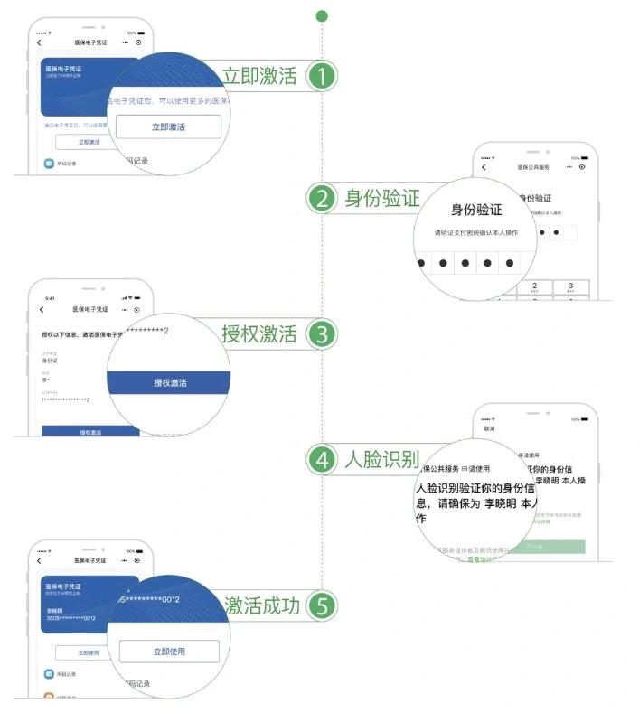 浙江最新电子医保卡提取现金方法方法分析(最方便真实的浙江电子医保卡里的钱怎么套出来方法)