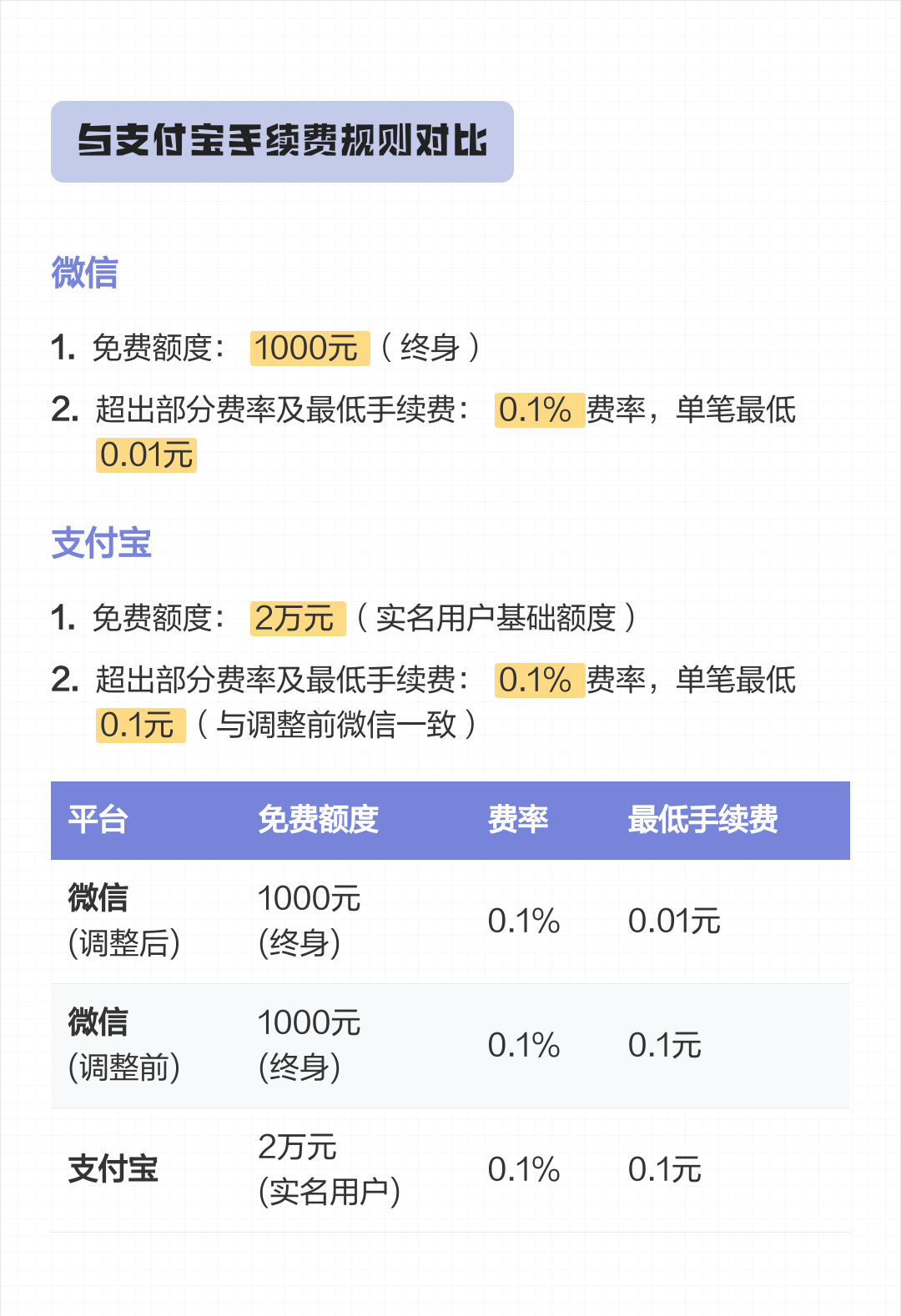 浙江最新医保小额提取代办200以内微信方法分析(最方便真实的浙江300以内医保提取微信方法)